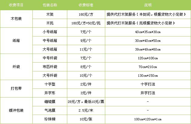 莱阳市到景德镇物流专线
