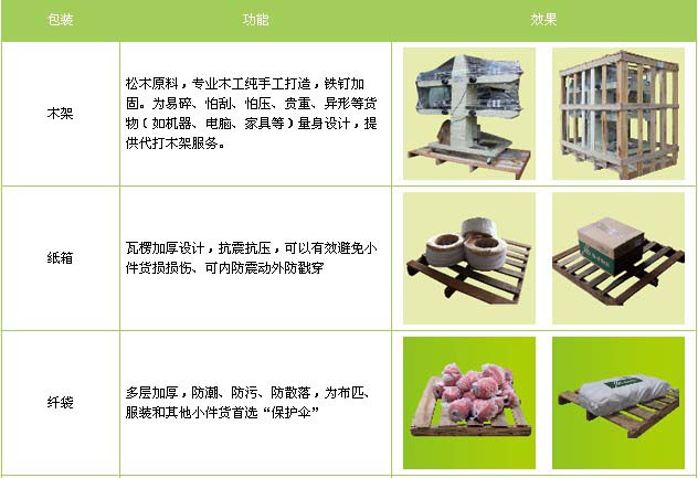 莱阳市到景德镇物流专线